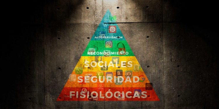 Piramide de necesidades de Maslow aplicada al marketing